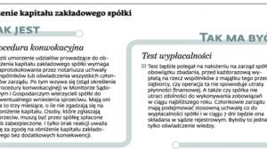 Obniżenie kapitału zakładowego spółki