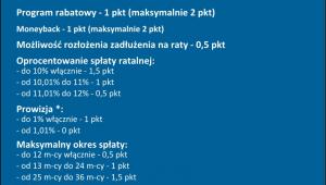 Karty kredytowe - Punktacja