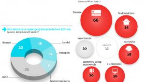 Kto kupuje, a kto dostarcza informacji o dłużnikach