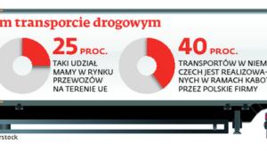 Jesteśmy hegemonem w europejskim transporcie drogowym