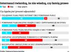 Internauci w prawnej matni: Co jest legalne w sieci?