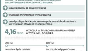 Większa danina, większe wynagrodzenie