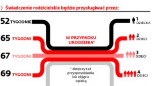 Nowa pomoc dla bezrobotnych rodziców