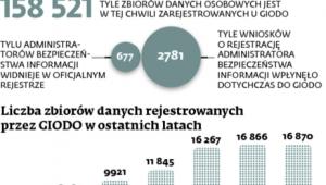 Coraz więcej powołanych administratorów