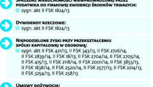 Skargi kasacyjne wycofane przez ministra finansów w marcu 2015 r.