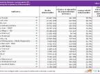 Awans grupy Gazetaprawna.pl w rankingu TOP20 wydawców internetowych w styczniu 2015r.