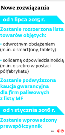 Nowe rozwiązania