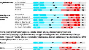Polacy chcą pracować krócej