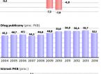 Polska już bliżej euro. Ale wciąż bardzo daleko
