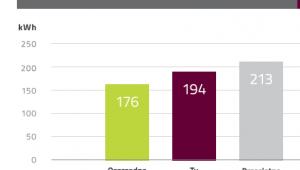 1. Zużycie energii w maju