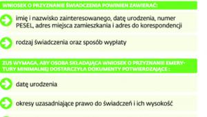 Zasady ubiegania się o minimalną emeryturę w ZUS
