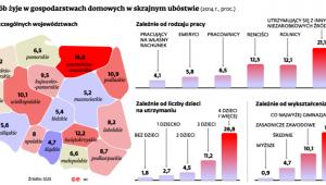 Ile osób żyje w gospodarstwach domowych w skrajnym ubóstwie