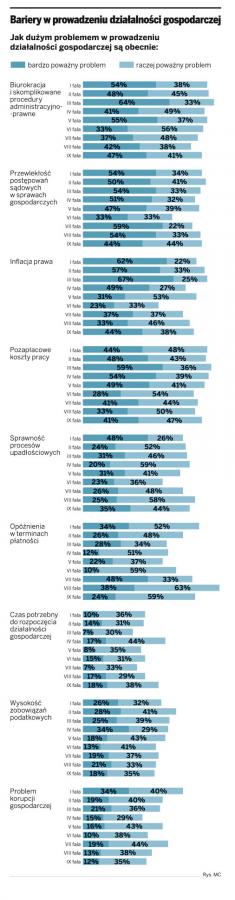 Programy studiów prawniczych wymagają zmian