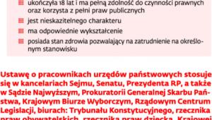 Zatrudnienie w administracji publicznej