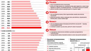 Wydatki samorządowe na szkoły