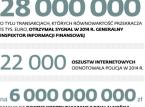 Przelew na 1 grosz: Koniec z błysakwicznym zakładaniem rauchnków bankowych