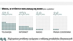 Problemy z reklamą