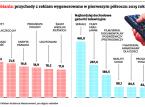 Telewizja zarabia mało ambitnej treści. Seriale paradokumentalne hitem we wszystkich stacjach