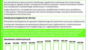 Stare prace też trafią do systemu