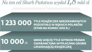 Wypłata w miliardach