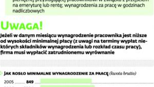 Wynagrodzenie minimalne w Polsce