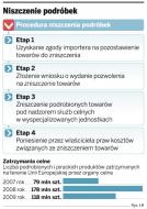 Surowe prawo ograniczy tranzyt podróbek