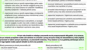 Obowiązki pracodawcy wobec pracownika