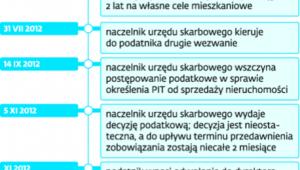 Jak fiskus działa na ostatnią chwilę