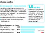 Akcyza: Na zniesieniu preferencji traci ekologia, zyskuje budżet