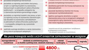 Zmiany wymagań na wyższych stanowiskach w służbie cywilnej