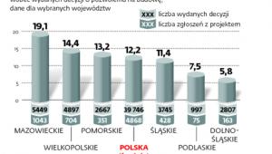 Domy na podstawie zgłoszenia