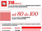 Samorządy szykują własną rewolucję w budżetach partycypacyjnych