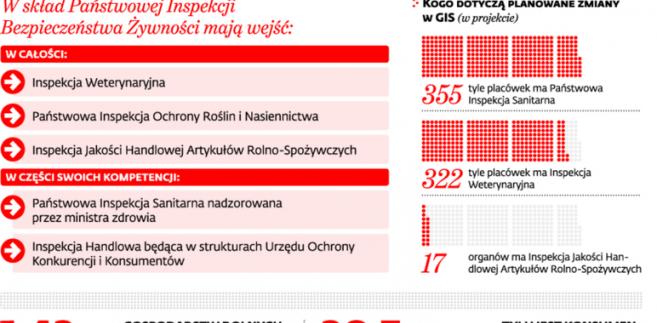Państwowa Inspekcja Bezpieczeństwa Żywności