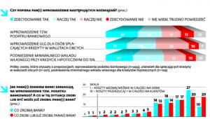 Słabo orientujemy się w sprawach finansów