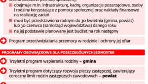 Zadania samorzadów
