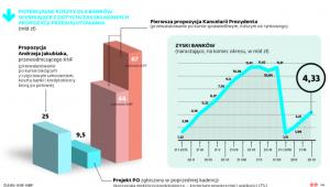 Zyski i potencjalne koszty sektora bankowego