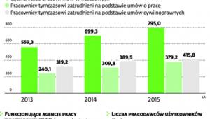 Praca tymczasowa w Polsce
