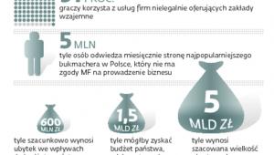 Gra o duże pieniądze