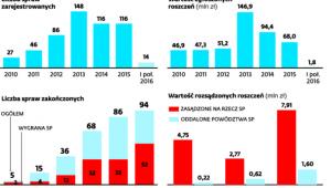 Skargi pauliańskie wnoszone przez organy podatkowe i celne