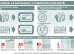 Prawo do cytatu? Według sądu dotyczy ono całych tekstów