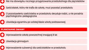 Najważniejsze zmiany w oświacie