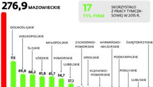 Praca tymczasowa w Polsce