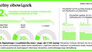 Czytelny obowiązek