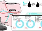 Energetyka: Gdy się ma rurę, klient się znajdzie