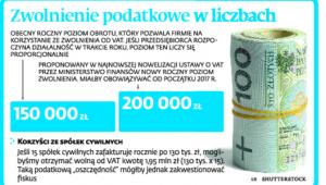 Zwolnienie podatkowe w liczbach