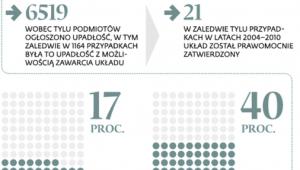 Niezbędna zmiana wykonana