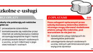Szkolne e-usługi