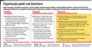 68 domom dziecka grożą kary finansowe