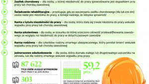 Co daje ubezpieczenie wypadkowe?
