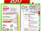 Co czeka pracodawców w 2017 roku
